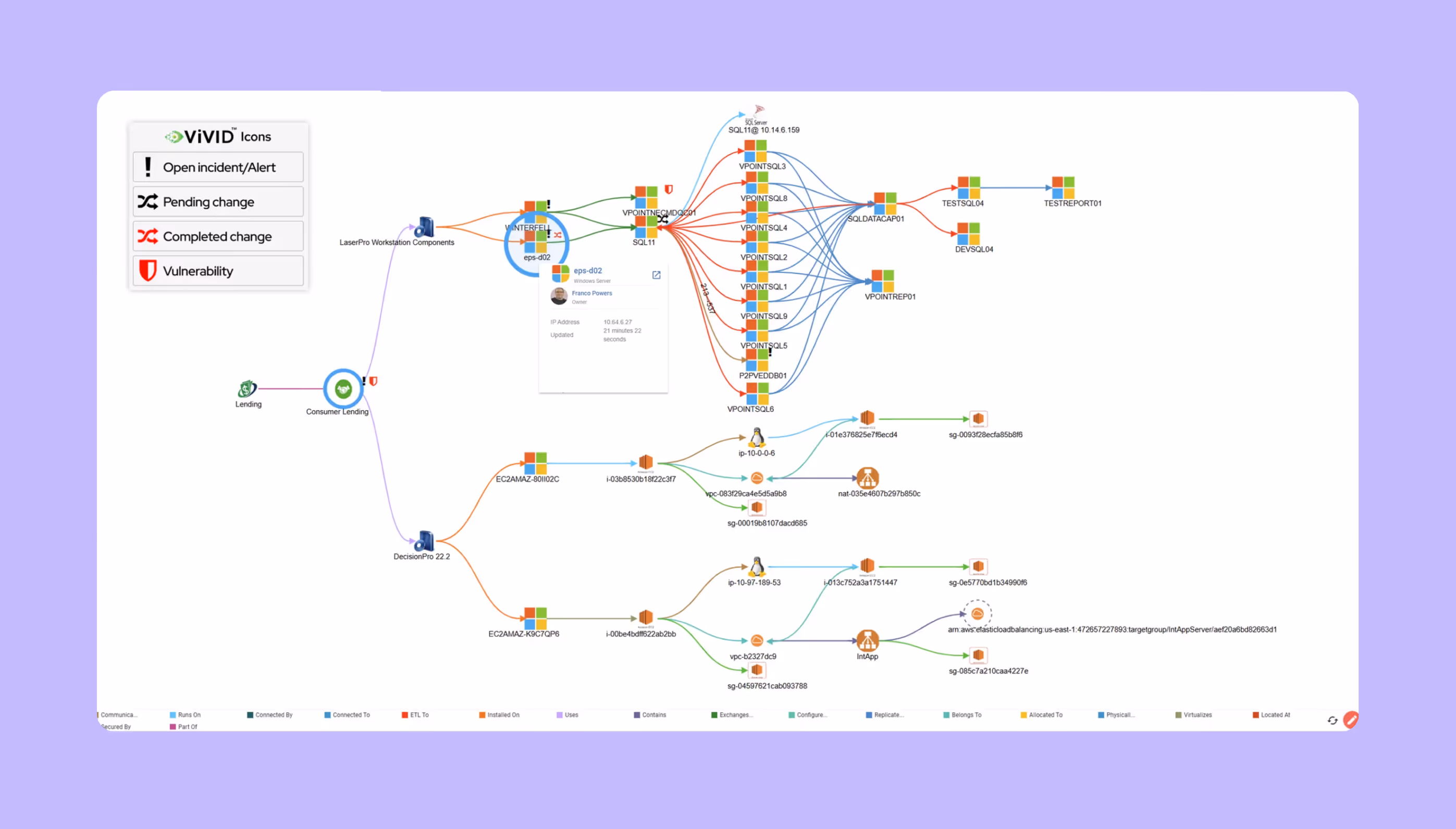 Virima CMDB Tool