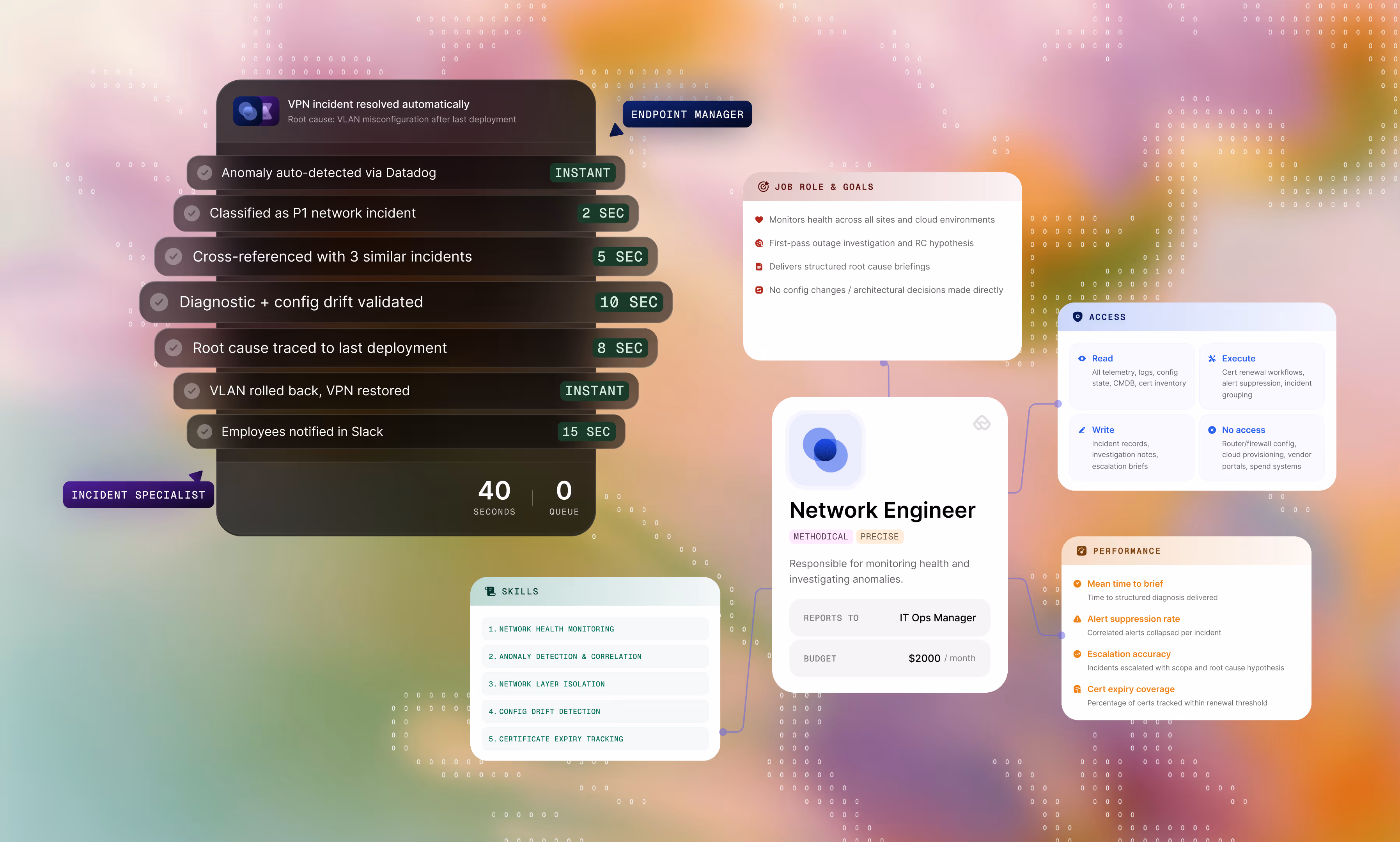 Atomicwork AI workforce platform