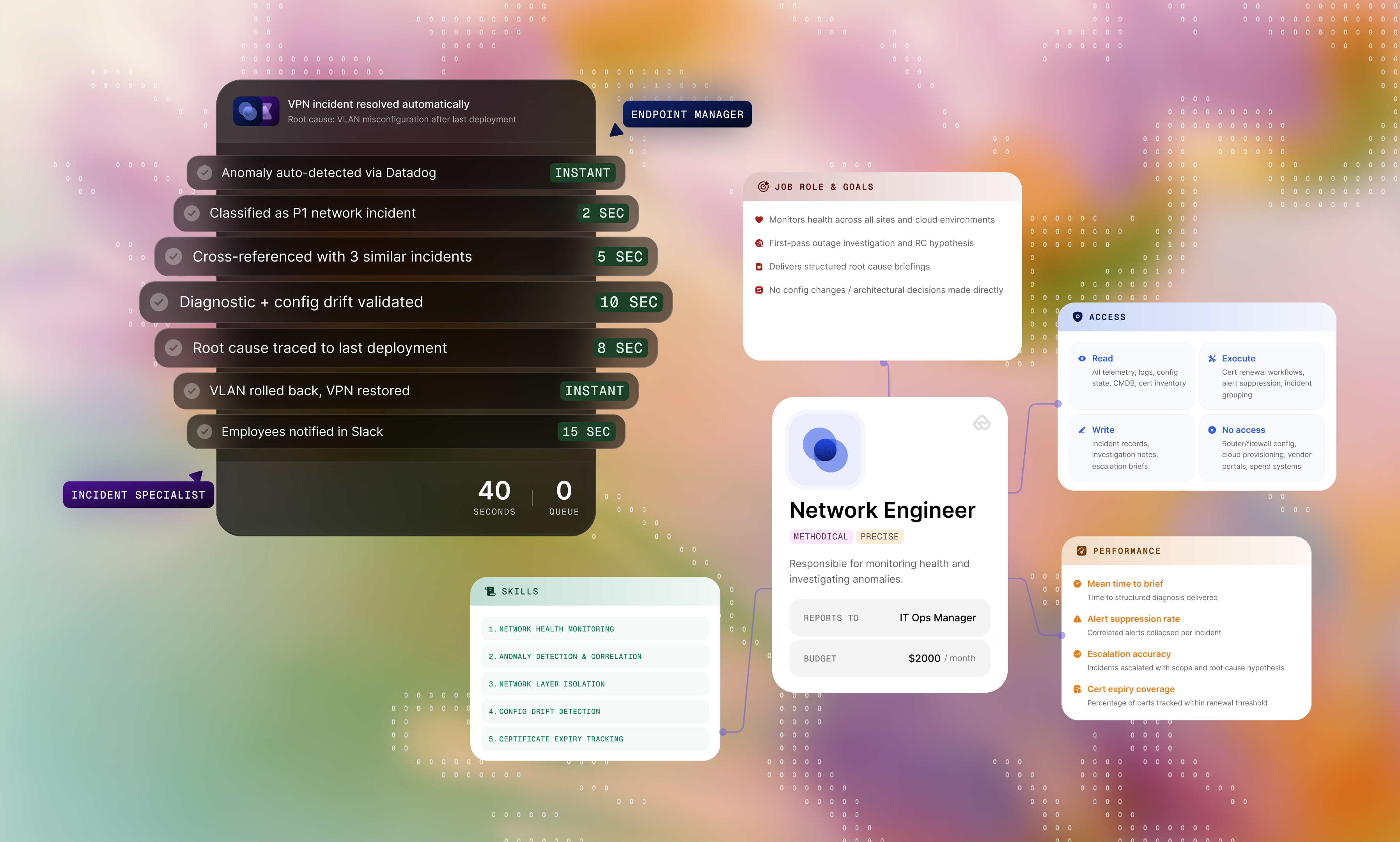 Atomicwork AI workforce platform