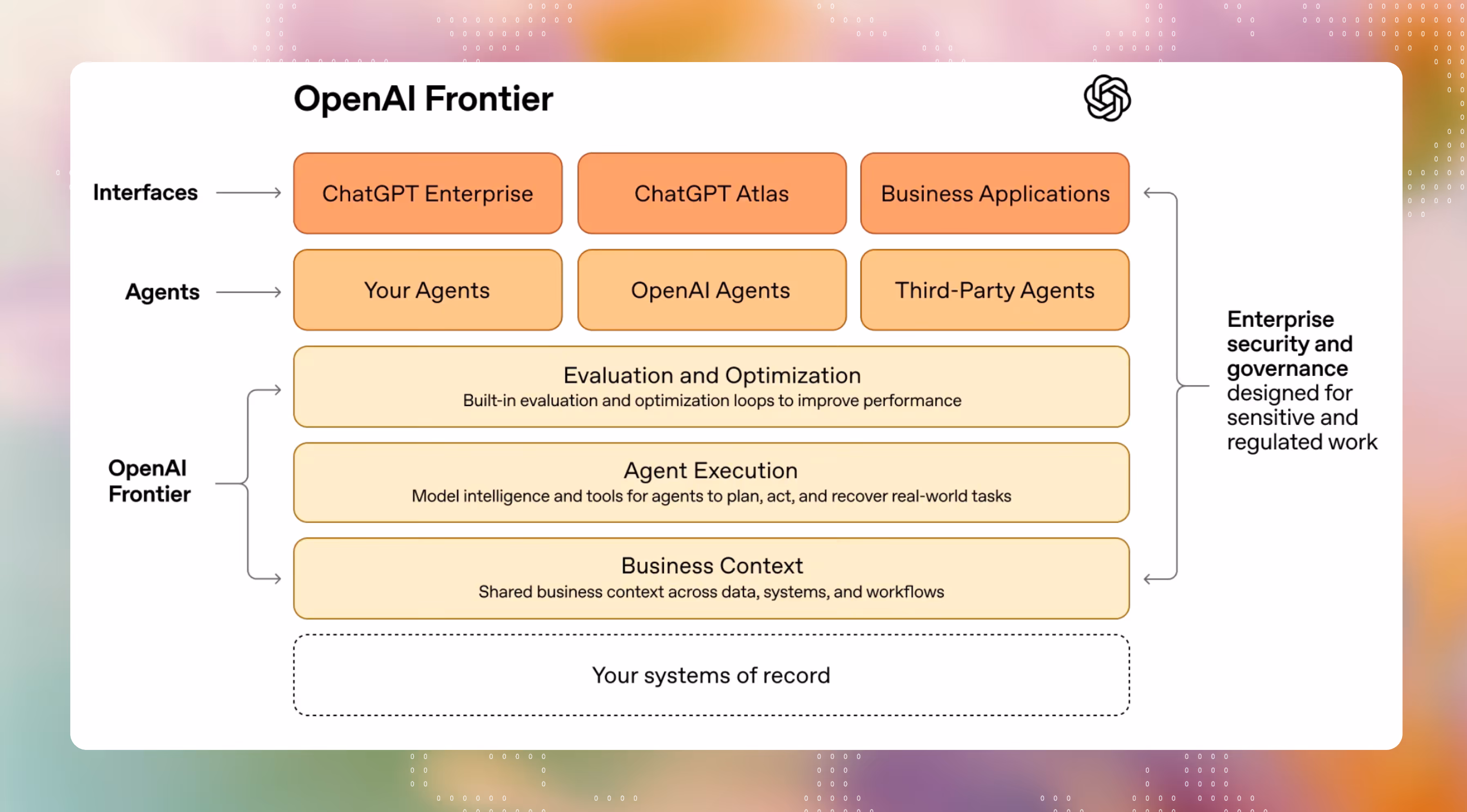 OpenAI agents SDK