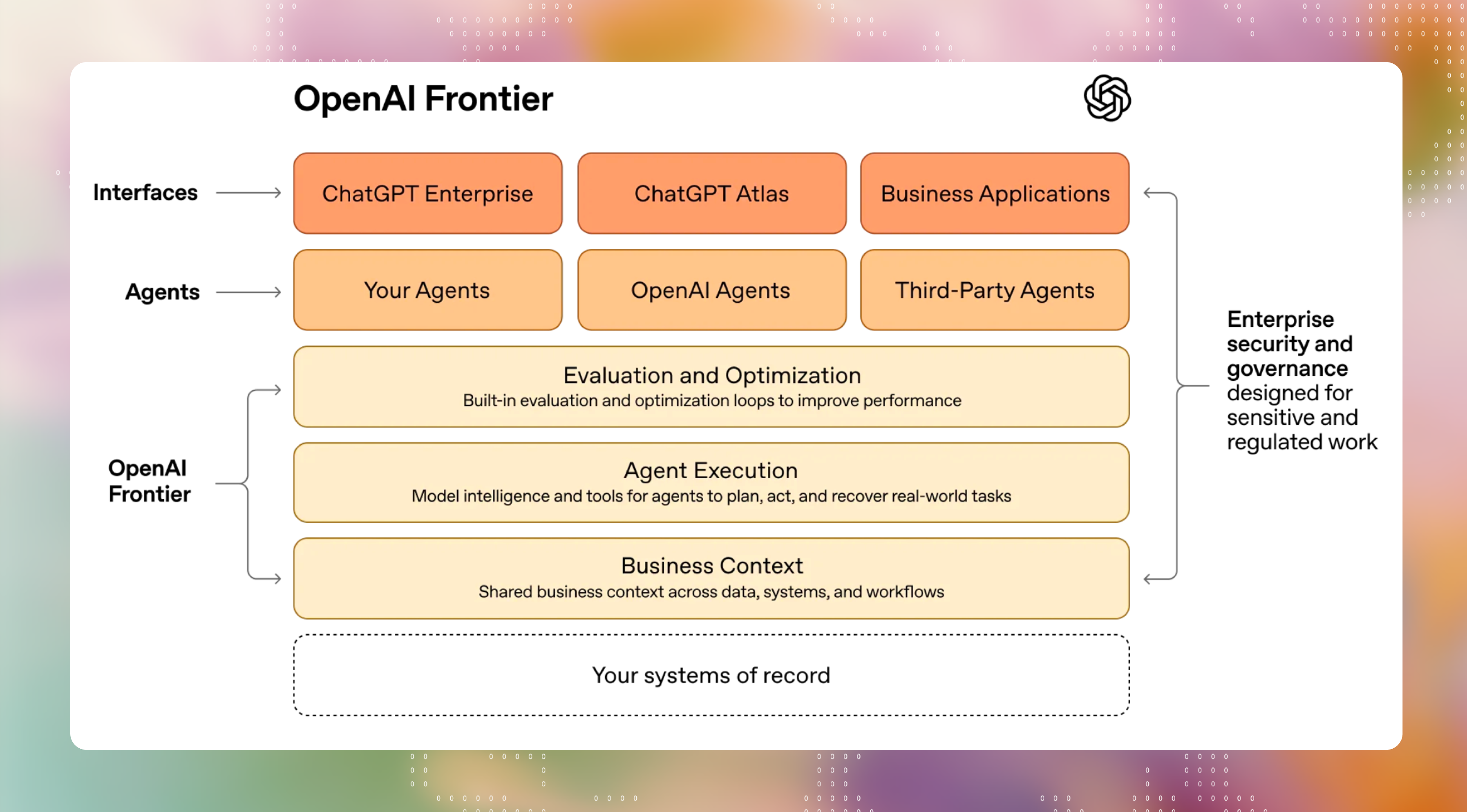 OpenAI Frontier platform