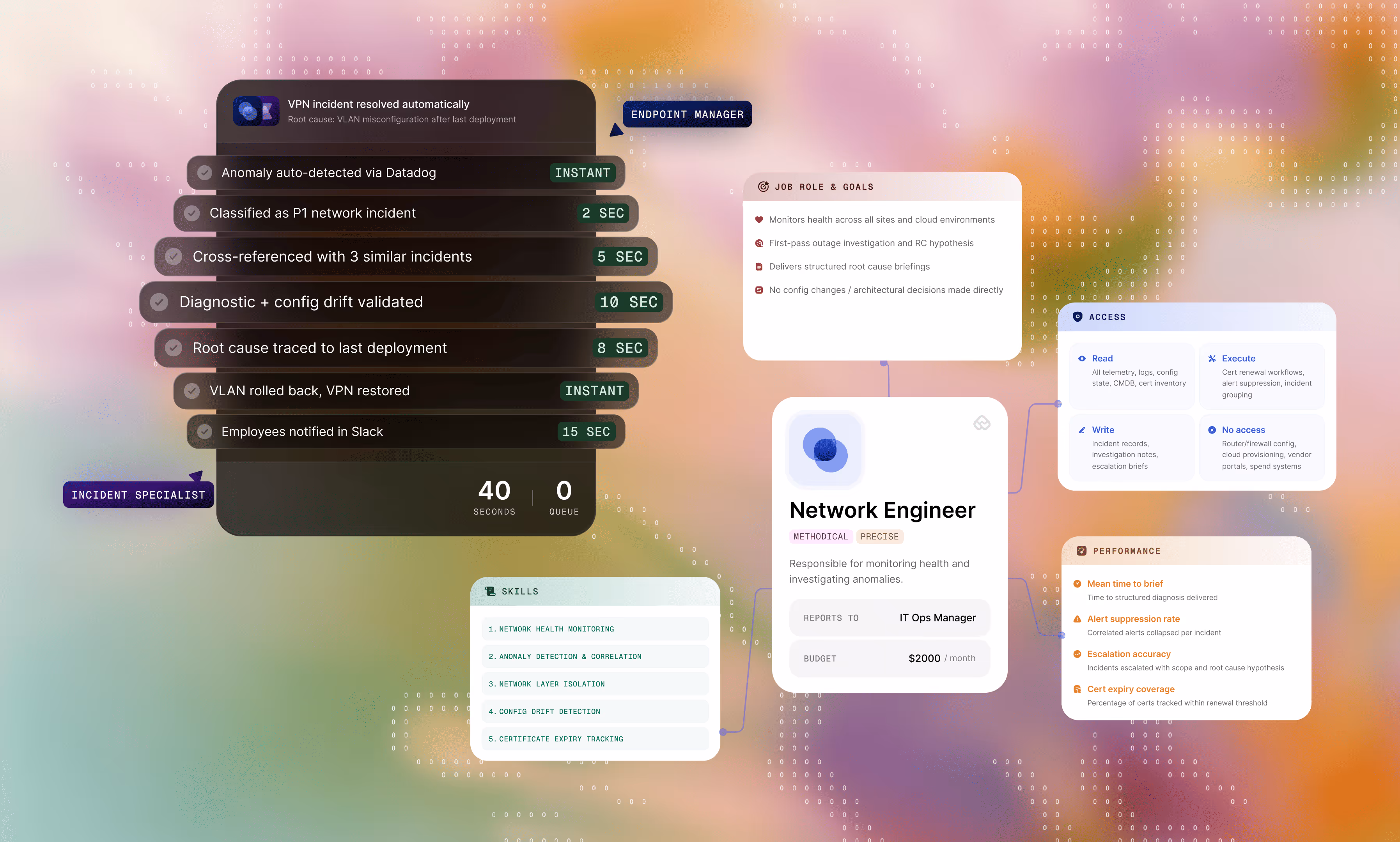 Atomicwork AI workforce platform
