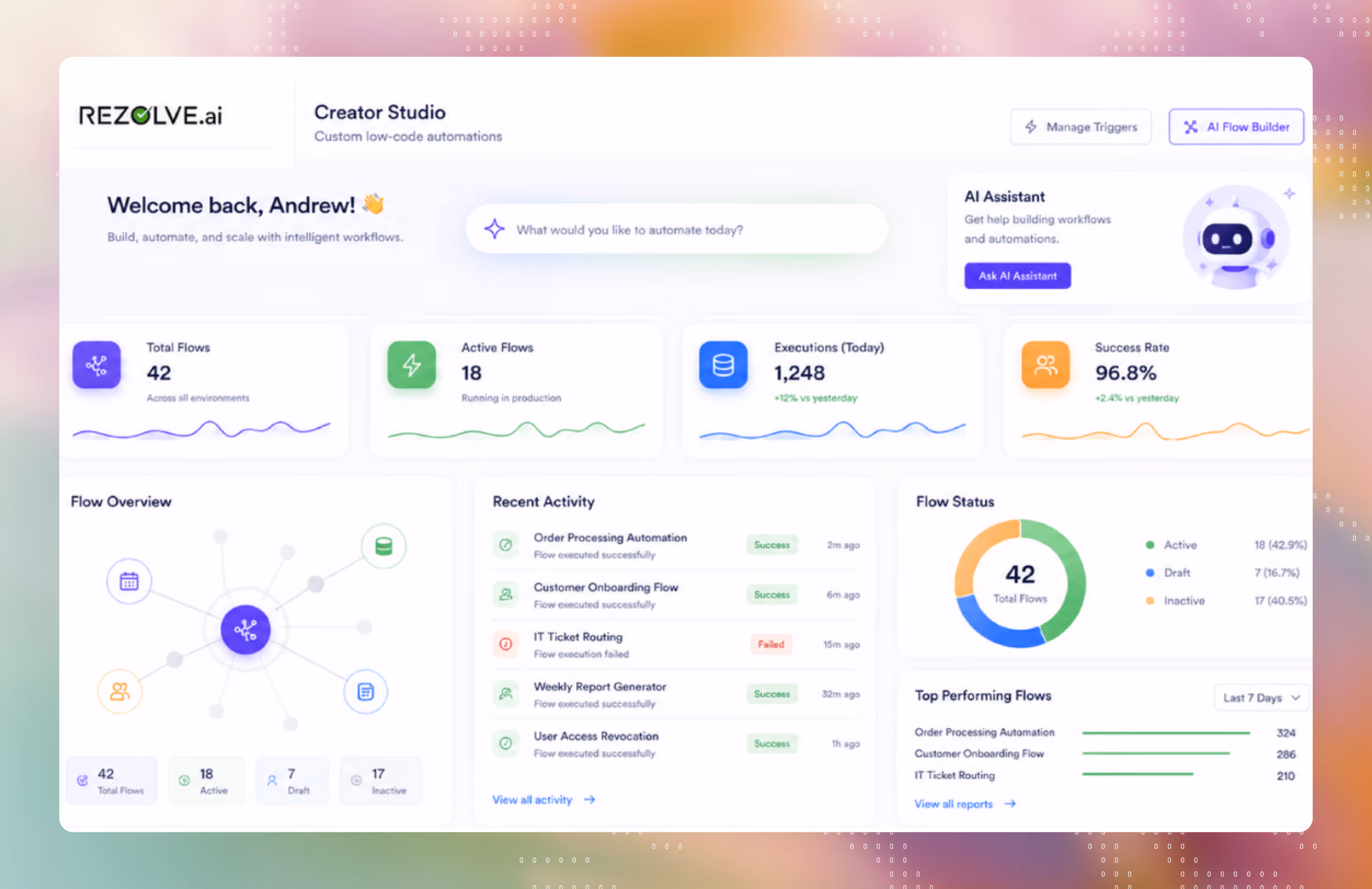 Rezolve.ai agentic AI platform