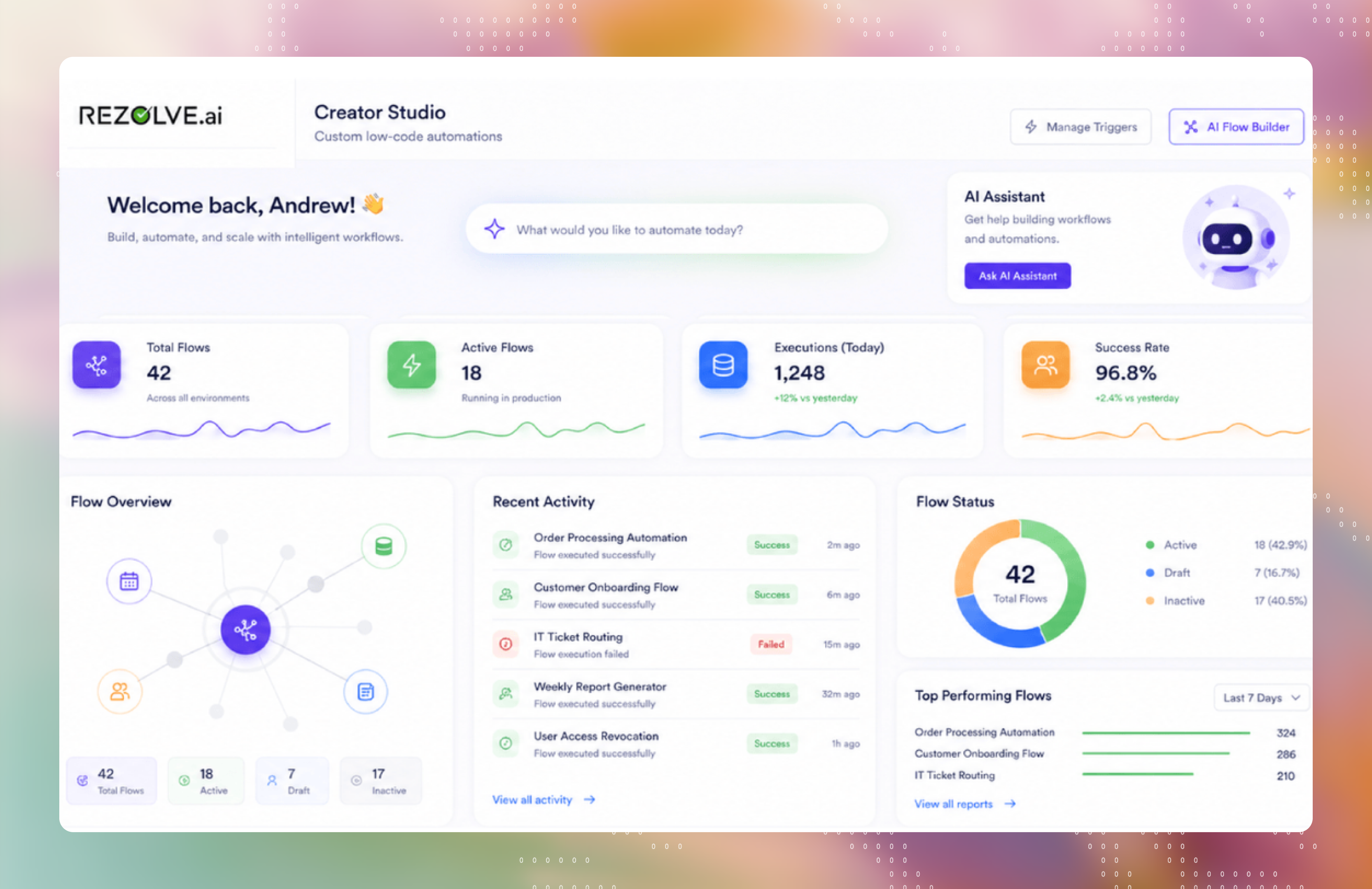 Rezolve.ai agentic AI platform