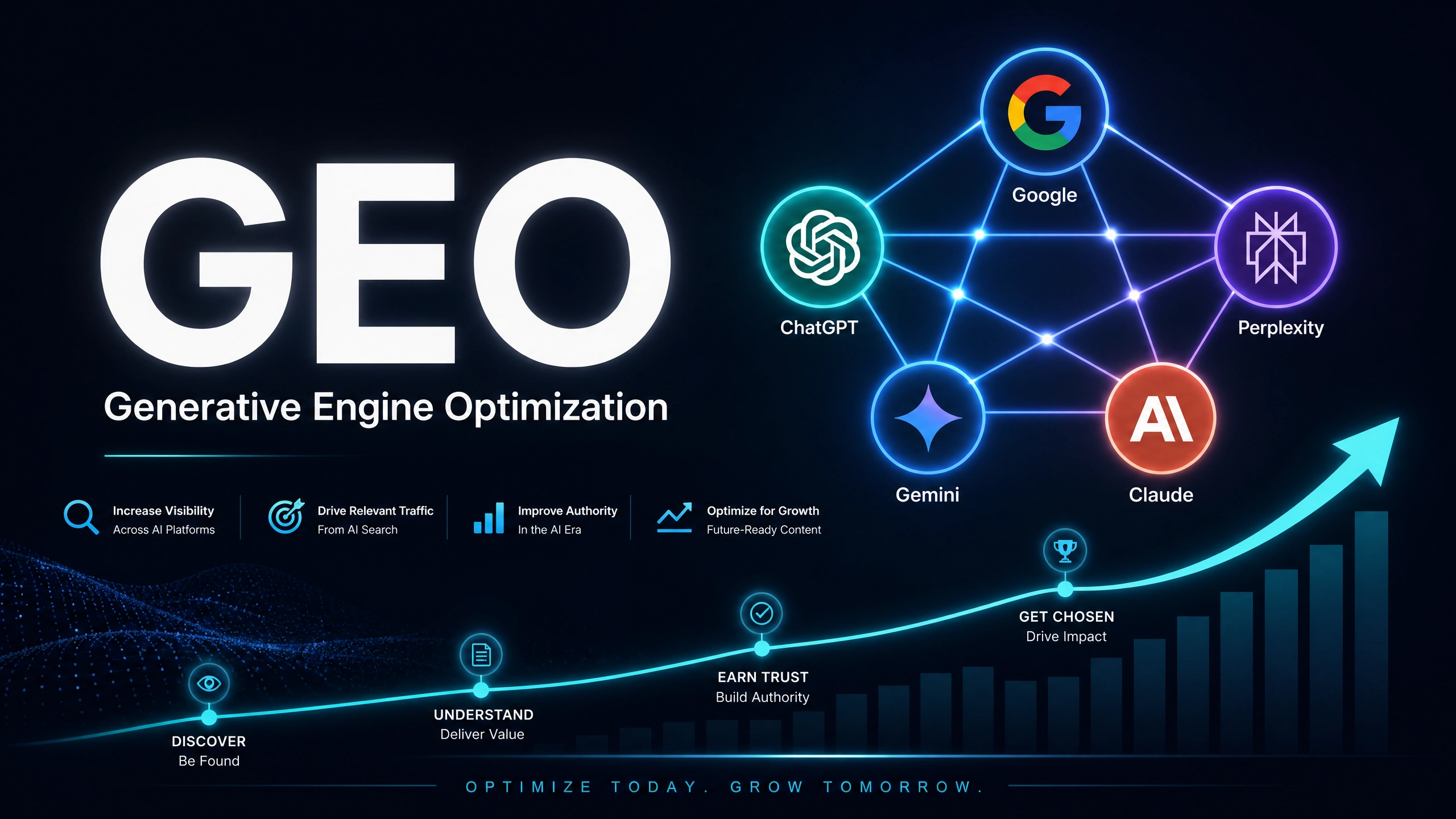 GEO — Generative Engine Optimization: ChatGPT, Google, Perplexity, Gemini y Claude conectados