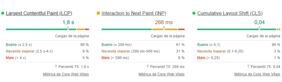 Representación del percentil 75 y dónde encontrarlo