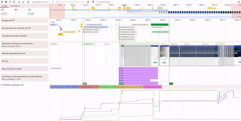 Chrome DevTools Performance Tab