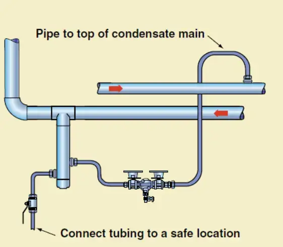 Steam-line drip-leg steam-trap installation using tubing and tubing connectors