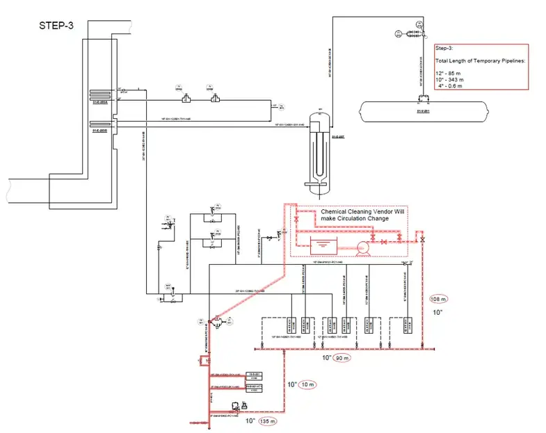 Typical loop for Chemical Cleaning Step-3