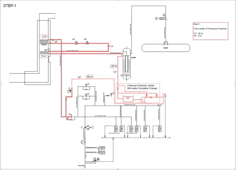 Typical procedure for Chemical Cleaning Step-1