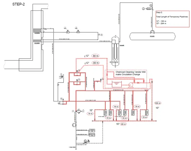 Typical loop for Chemical Cleaning Step-1