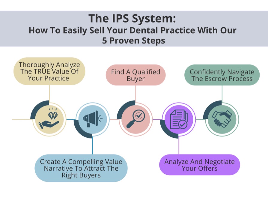 The IPS System, full overview