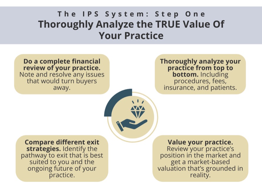 The IPS System, Step One: Thoroughly Analyze the TRUE Value Of Your Practice