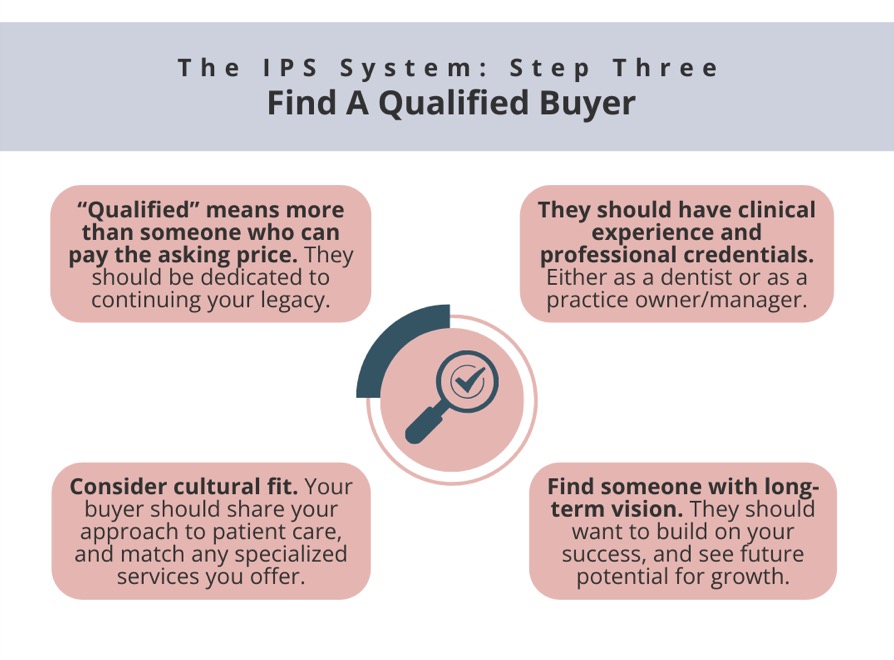 IPS System: Step 3, Find a qualified buyer