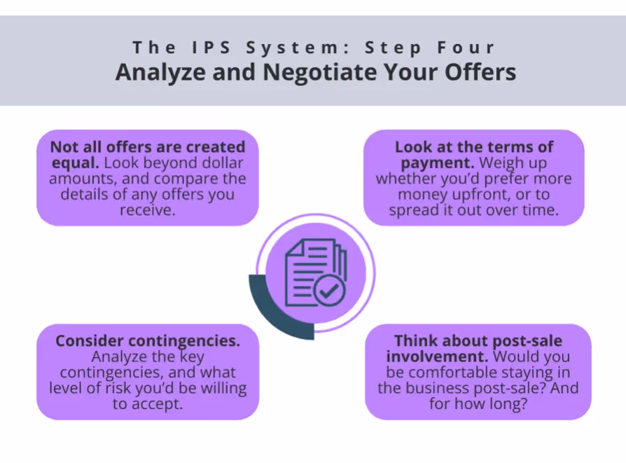 The IPS System: step 4: analyze and negotiate your offers