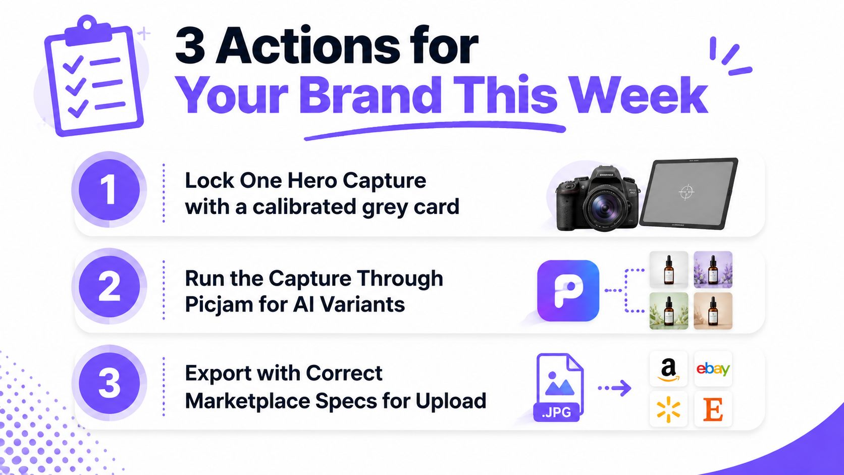 A graphic illustration detailing three actionable steps for brand product photography, from capturing images to marketplace export.