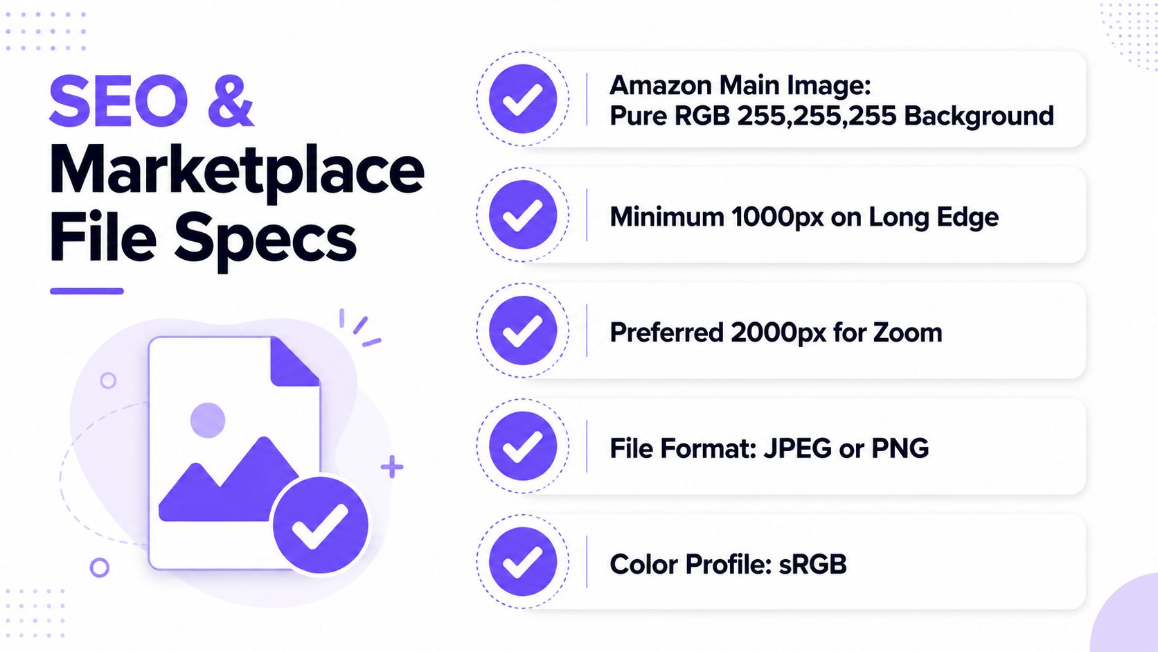 A graphic design outlining essential image specifications for Amazon product listings, including resolution, format, and color requirements.