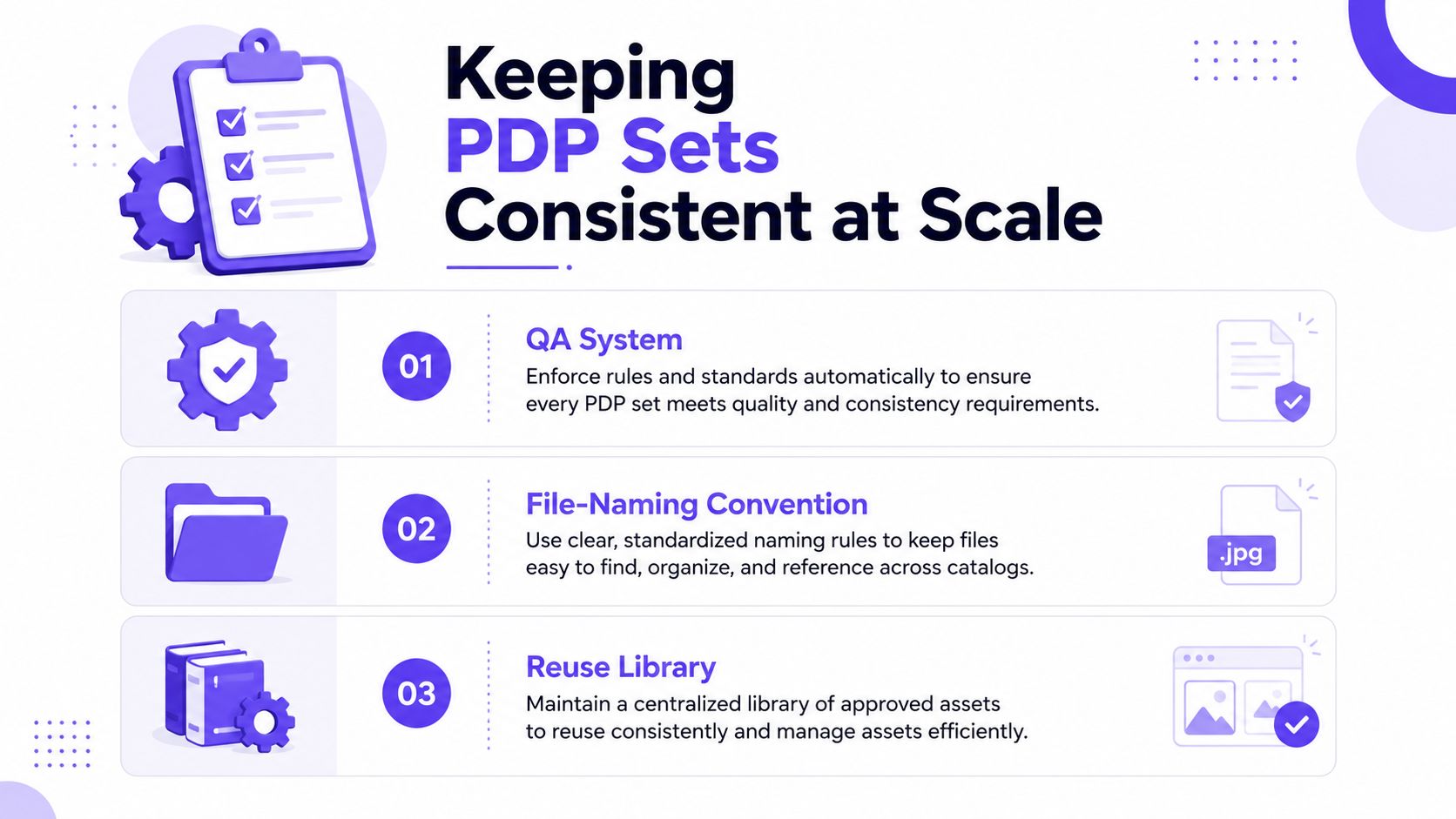 A graphic showing three key strategies for keeping product detail page sets consistent and high quality.