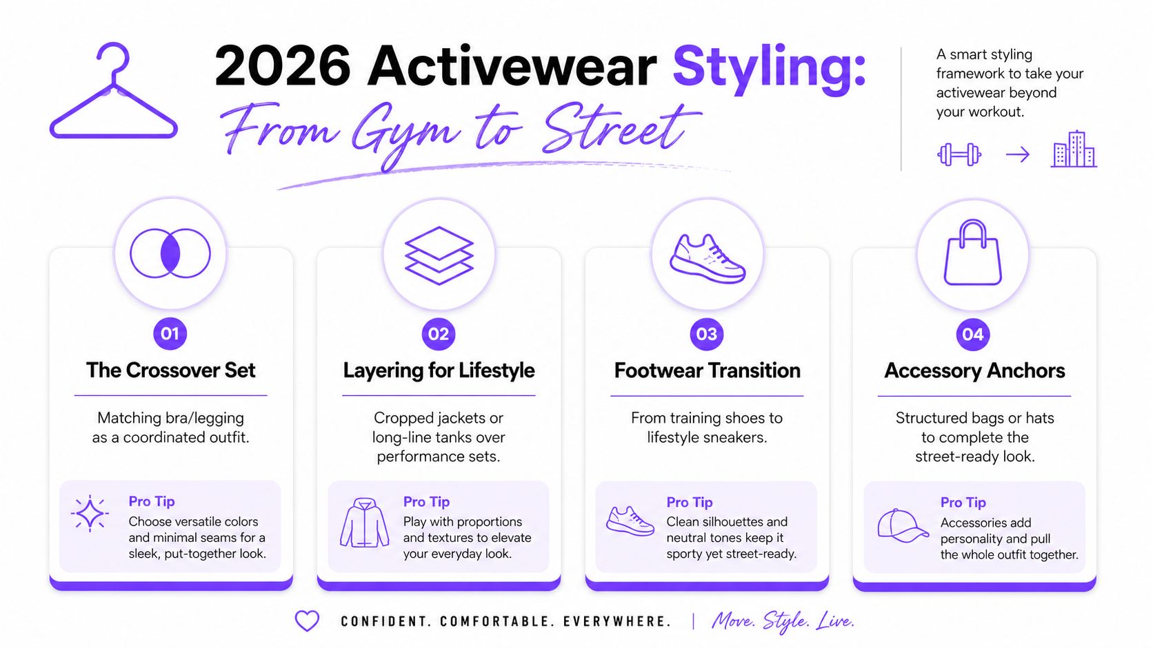 A professional infographic titled 2026 Activewear Styling offering tips on transitioning workout clothes for street style.