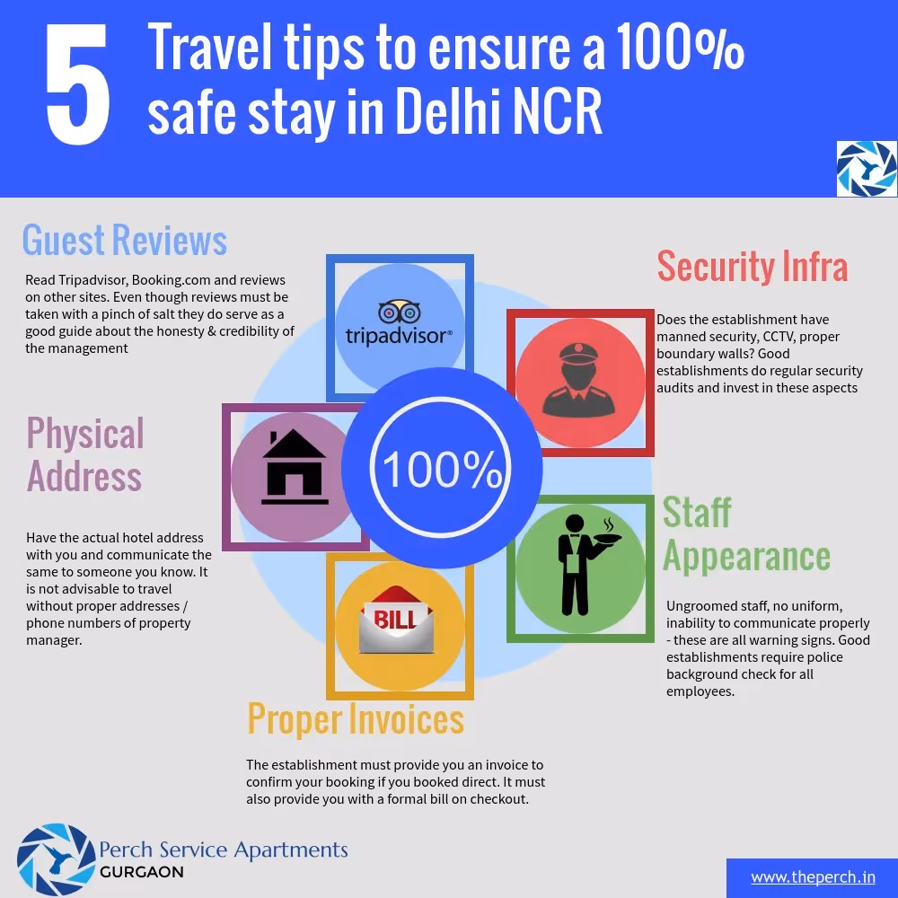 5 safety tips for guest house visitors to Gurgaon
