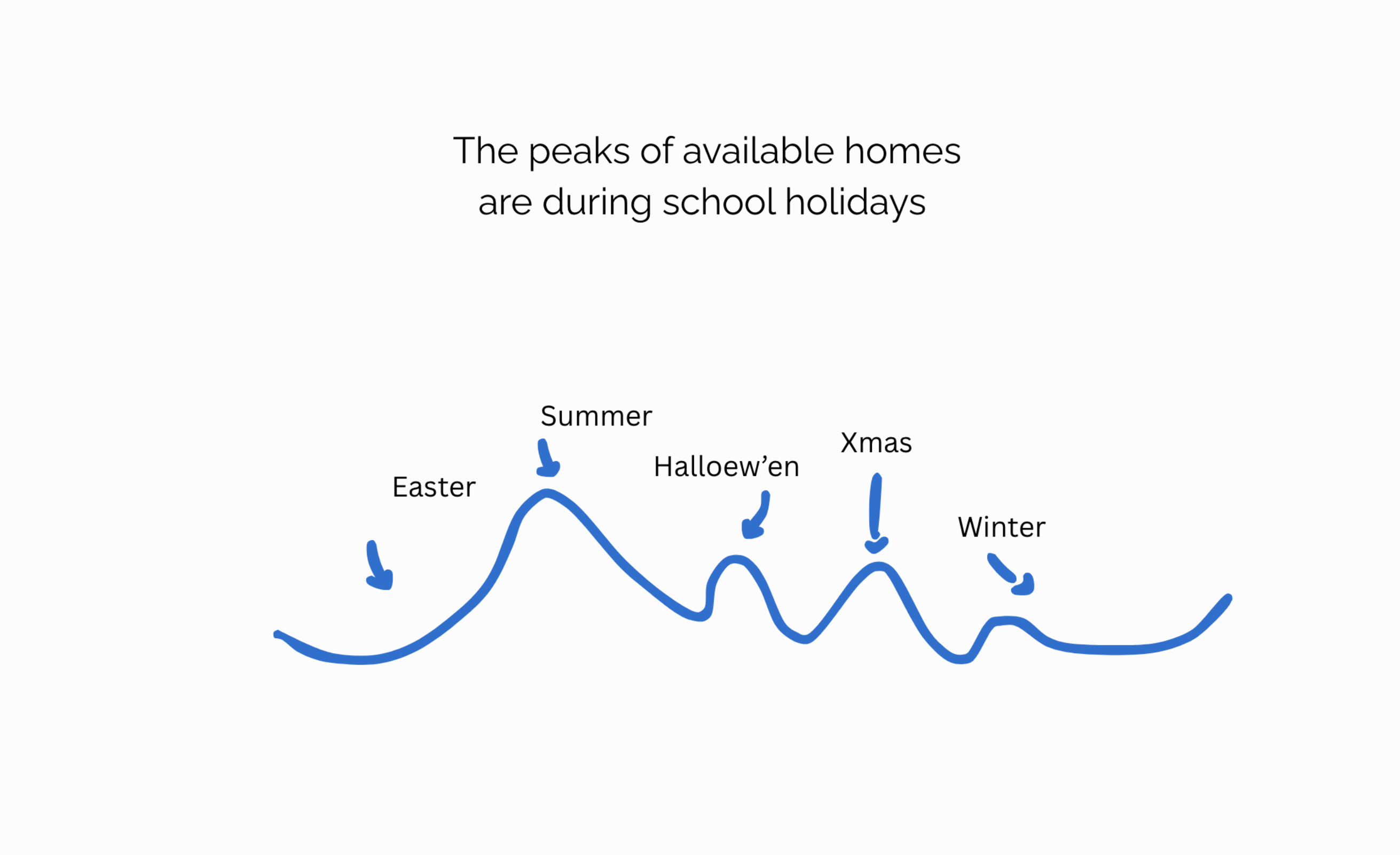 Calendar showing school holiday availability