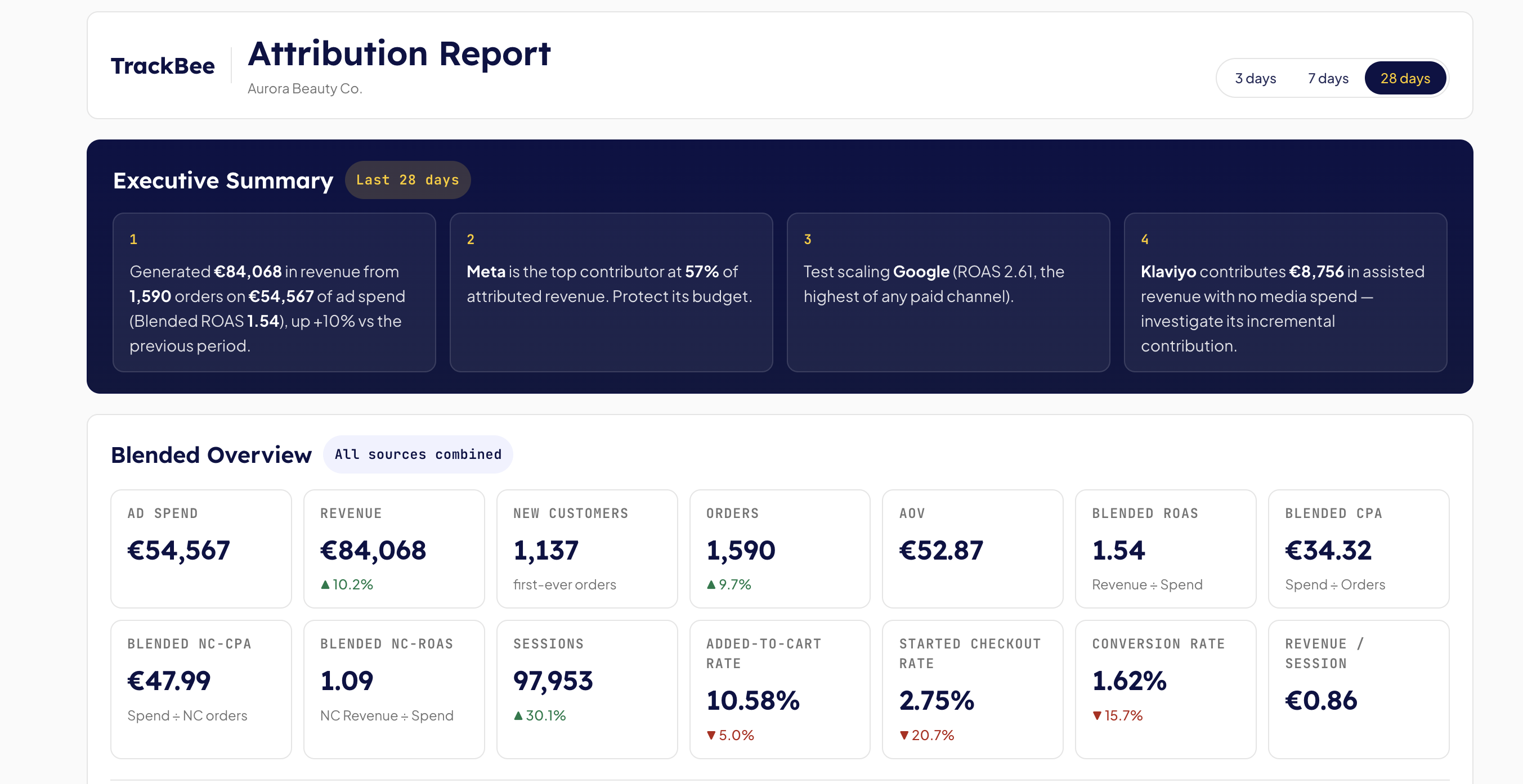 Attribution report trackbee insights