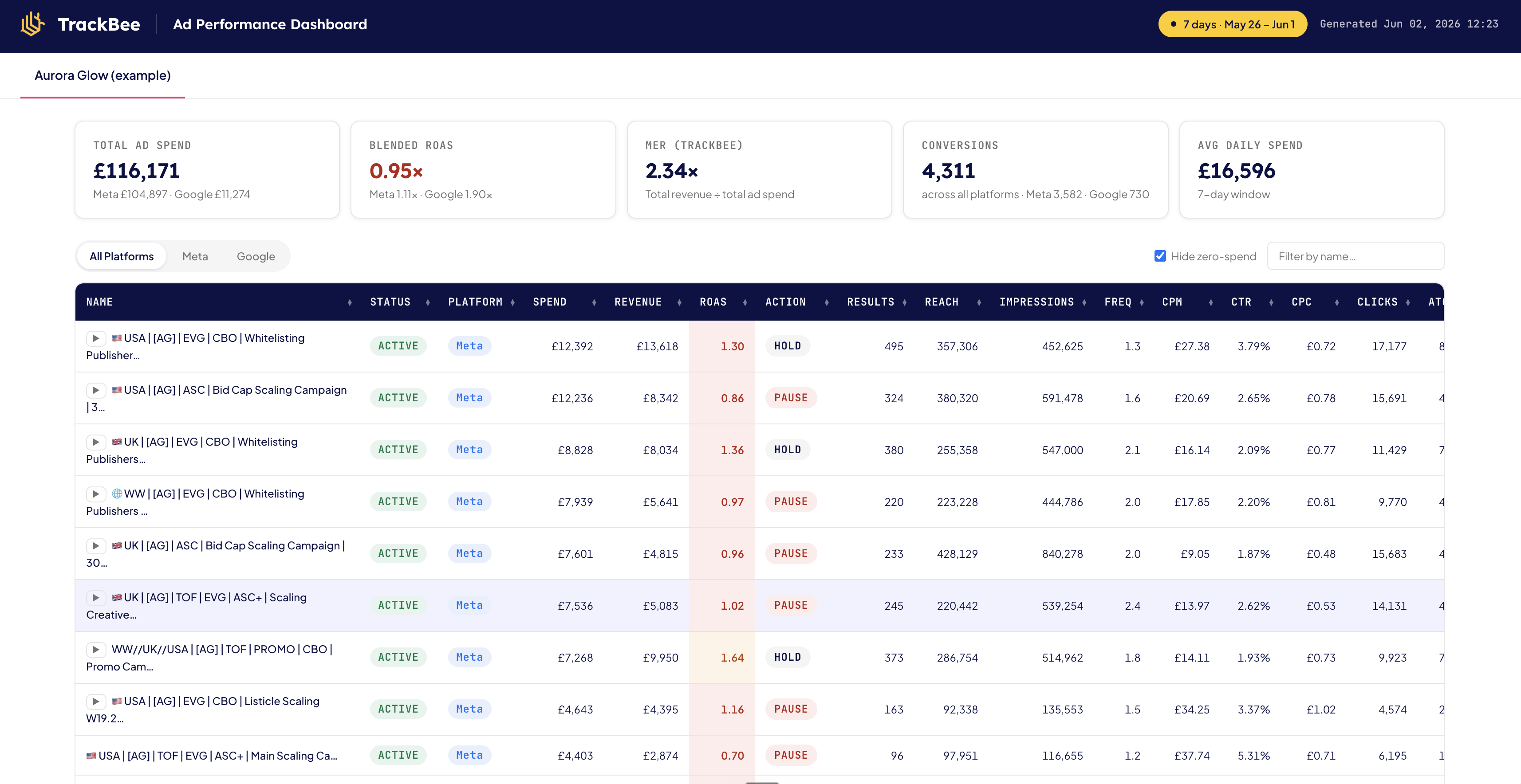 Ad performance report trackbee insights