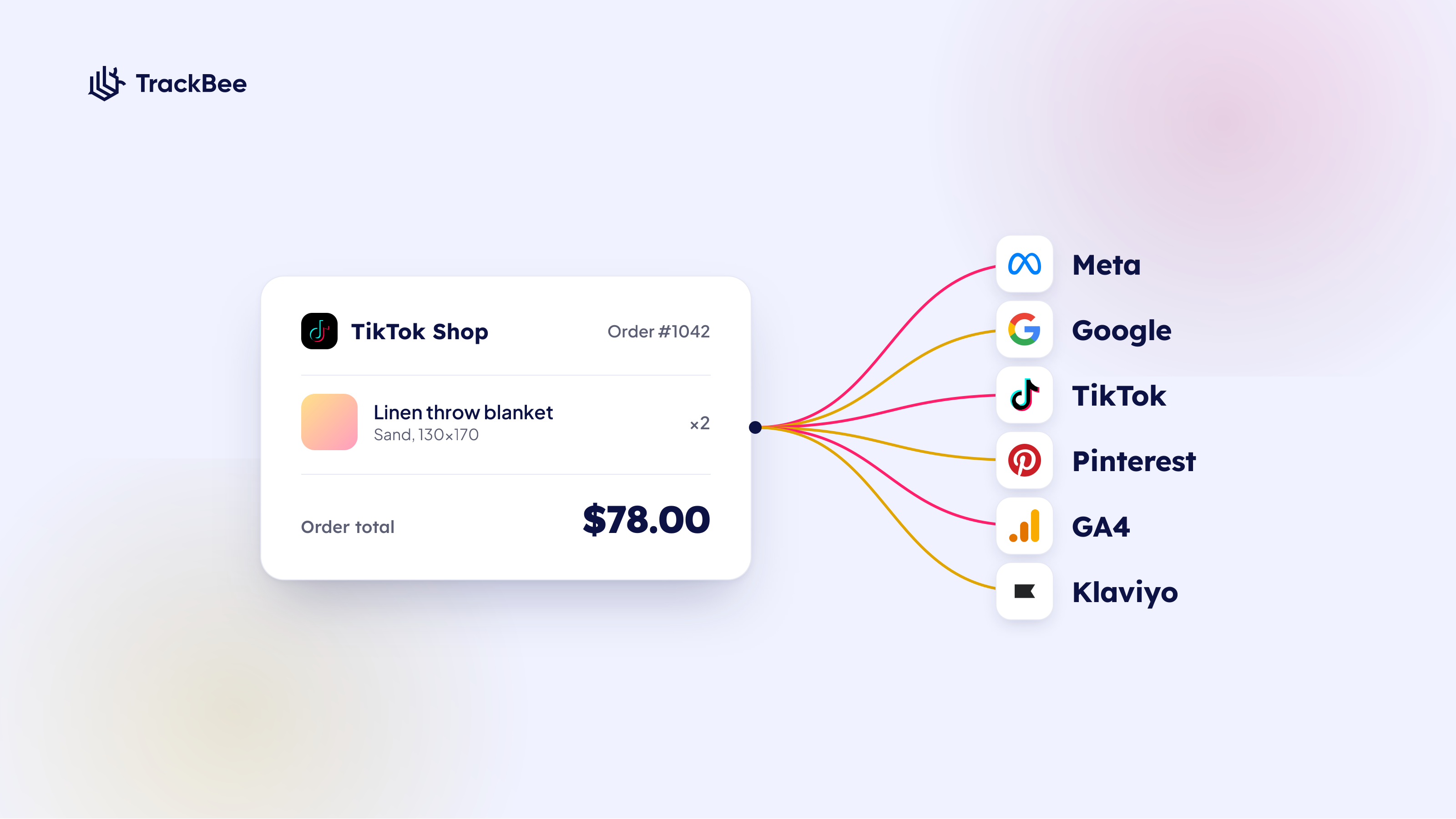 A TikTok Shop order on Shopify being sent server-side to Meta, Google, TikTok, Pinterest, GA4 and Klaviyo with TrackBee
