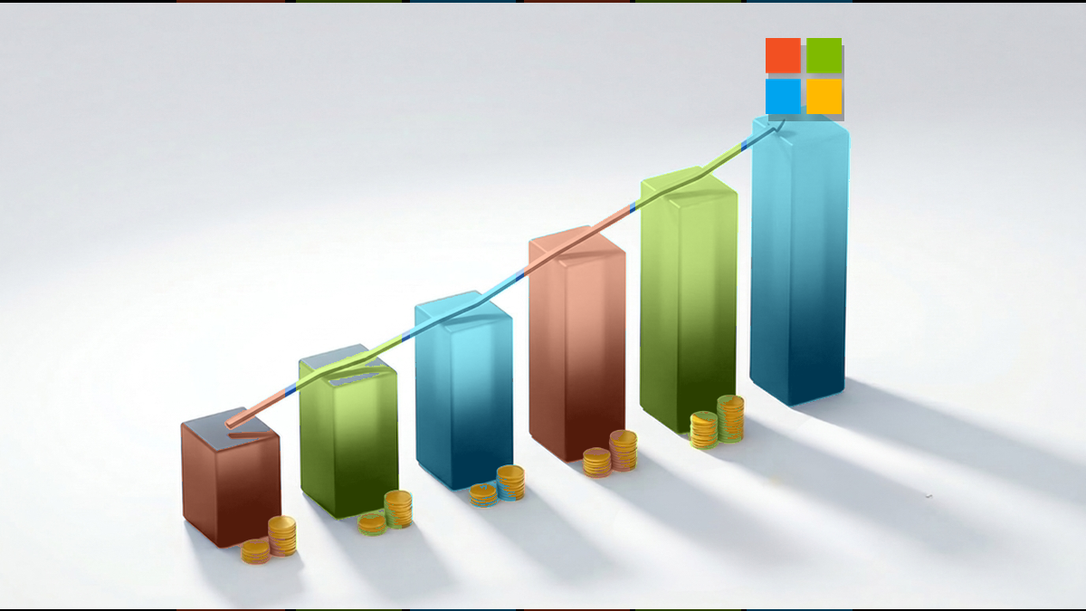 Microsoft Ads cost benchmarks for Shopify brands in 2026