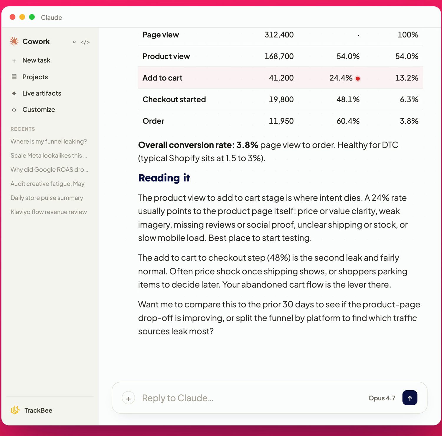 The full Shopify funnel table in TrackBee Insights: page view, product view, add to cart, checkout started, and order, each with its conversion rate and an overall 3.8 percent.