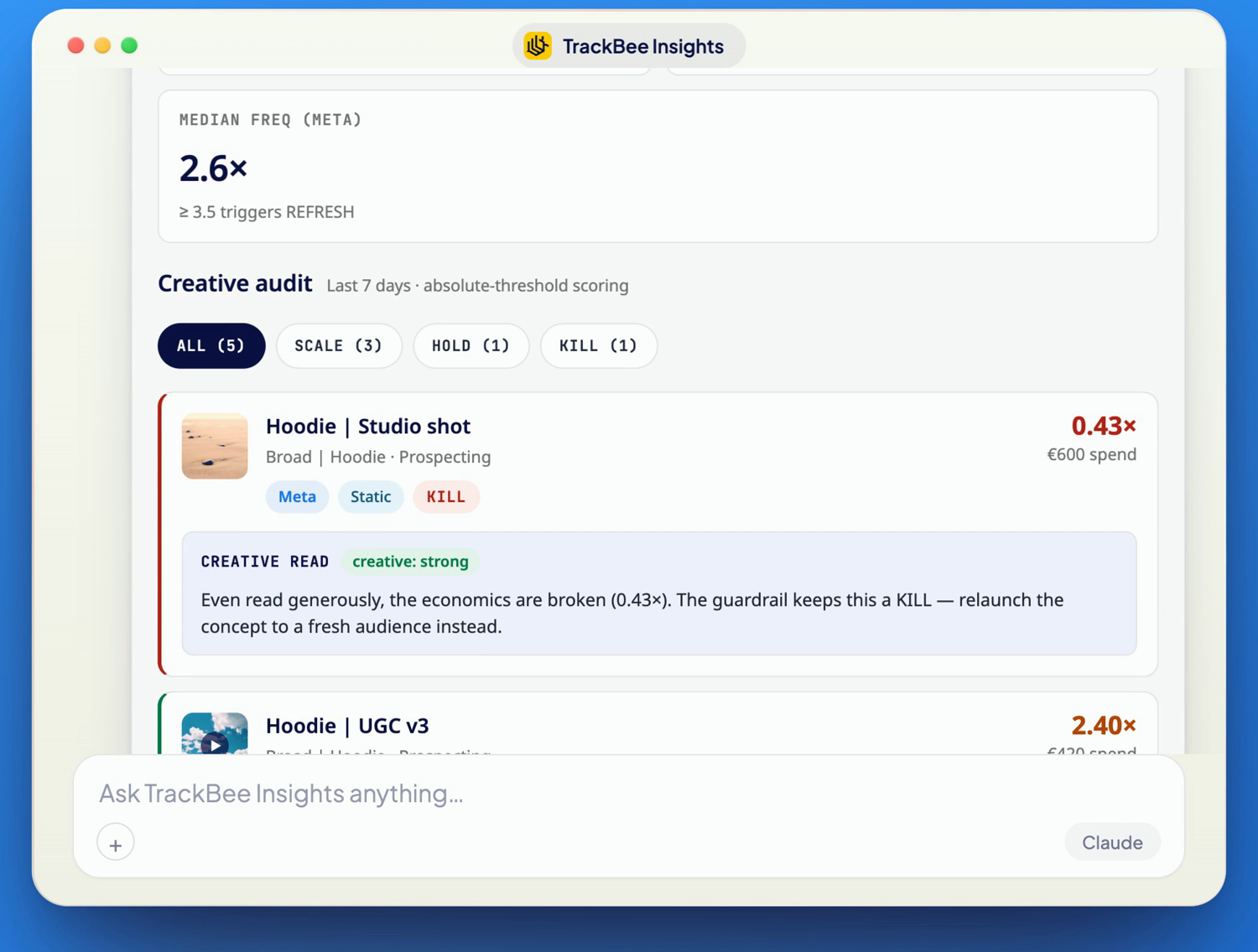 TrackBee Insights answering the audit-creatives prompt: a median frequency guardrail, and a creative audit scoring each ad scale, hold or kill, with one worn-out creative flagged to retire.