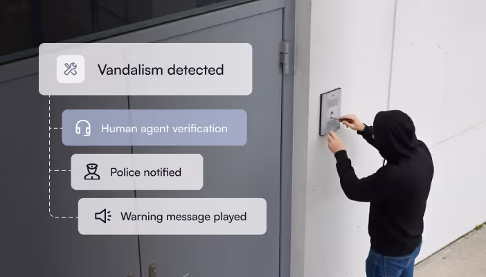 AI Physical Security: A Practical Guide to Strategy & Best Practices