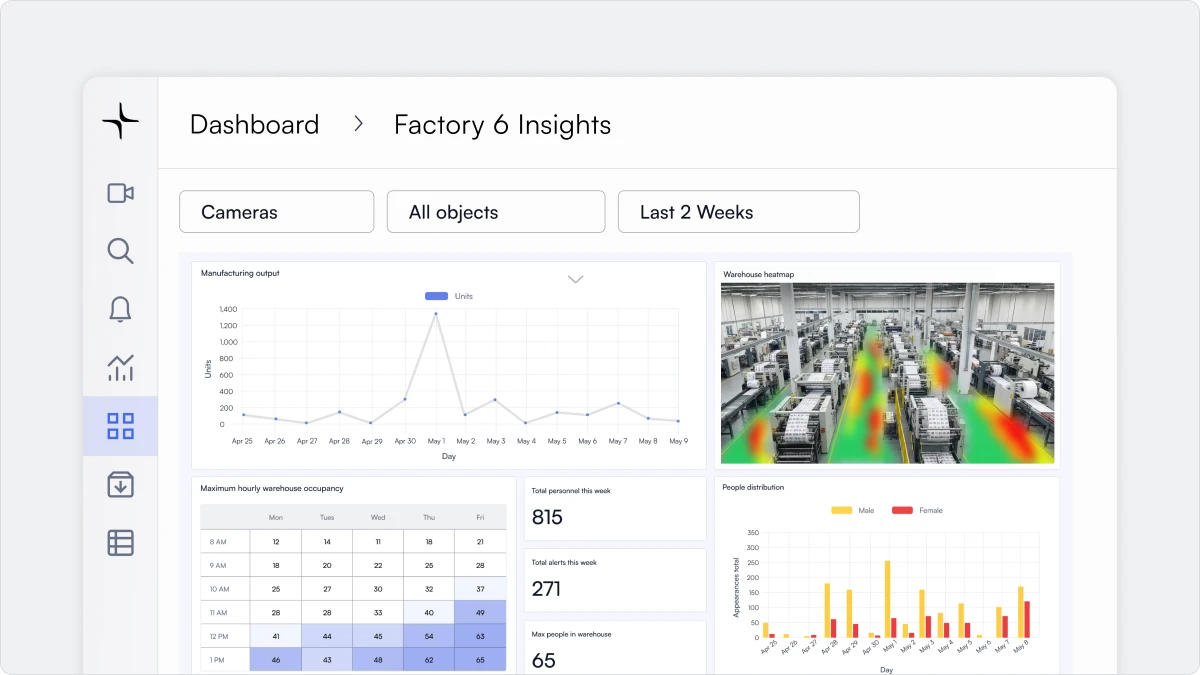 Lumana factory dashboard.