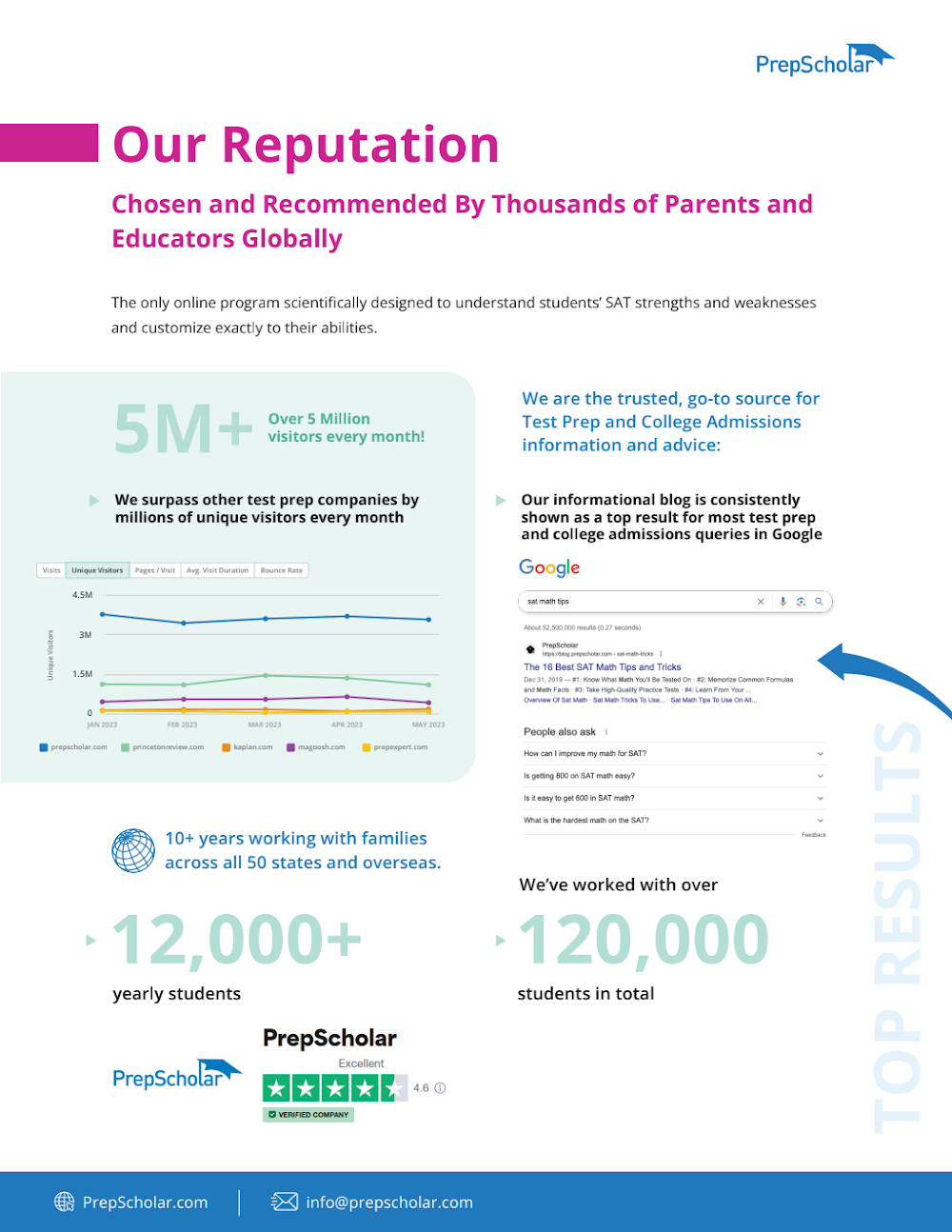 Sales packet reputation page