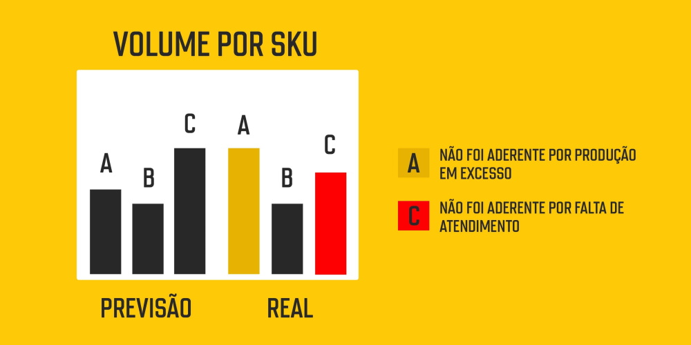 programação