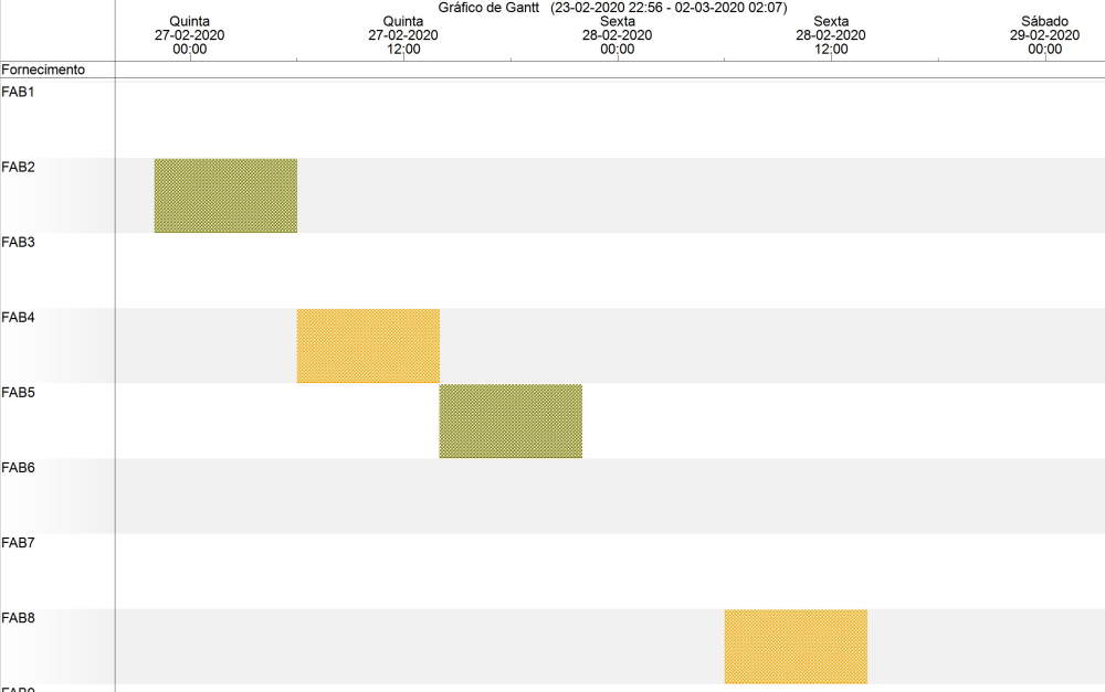 Gantt pre-programming with predictive maintenance in green and preventive maintenance in orange