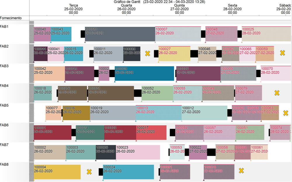 Post-scheduling Gantt with potential gaps for maintenance allocation