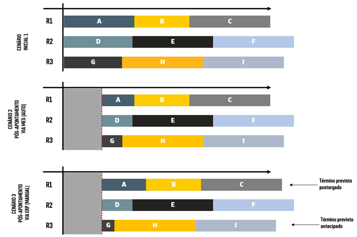 O que devo implementar antes: APS ou MES?