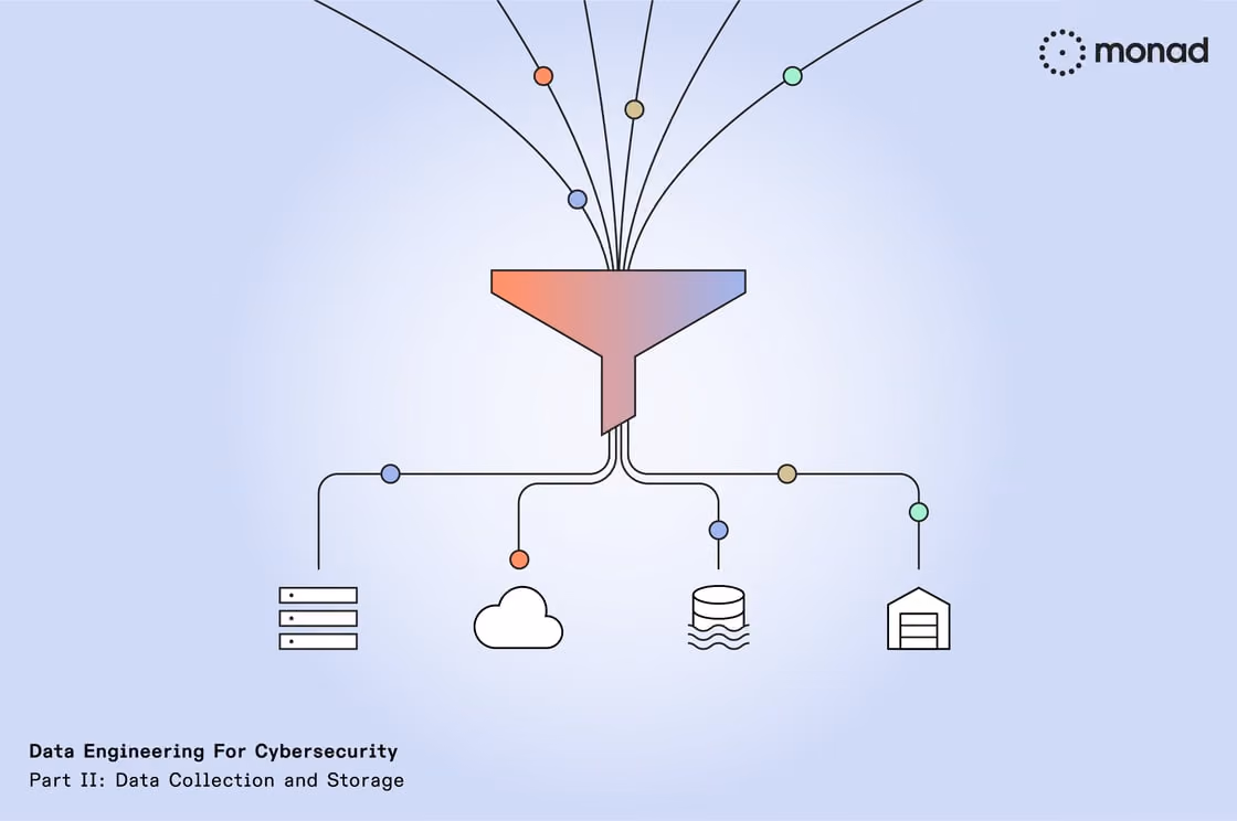 Monad-BlogSeries-Part2 (1)-1