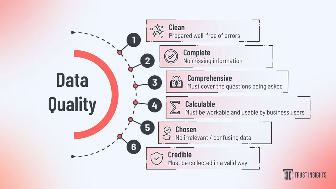 data_quality_original