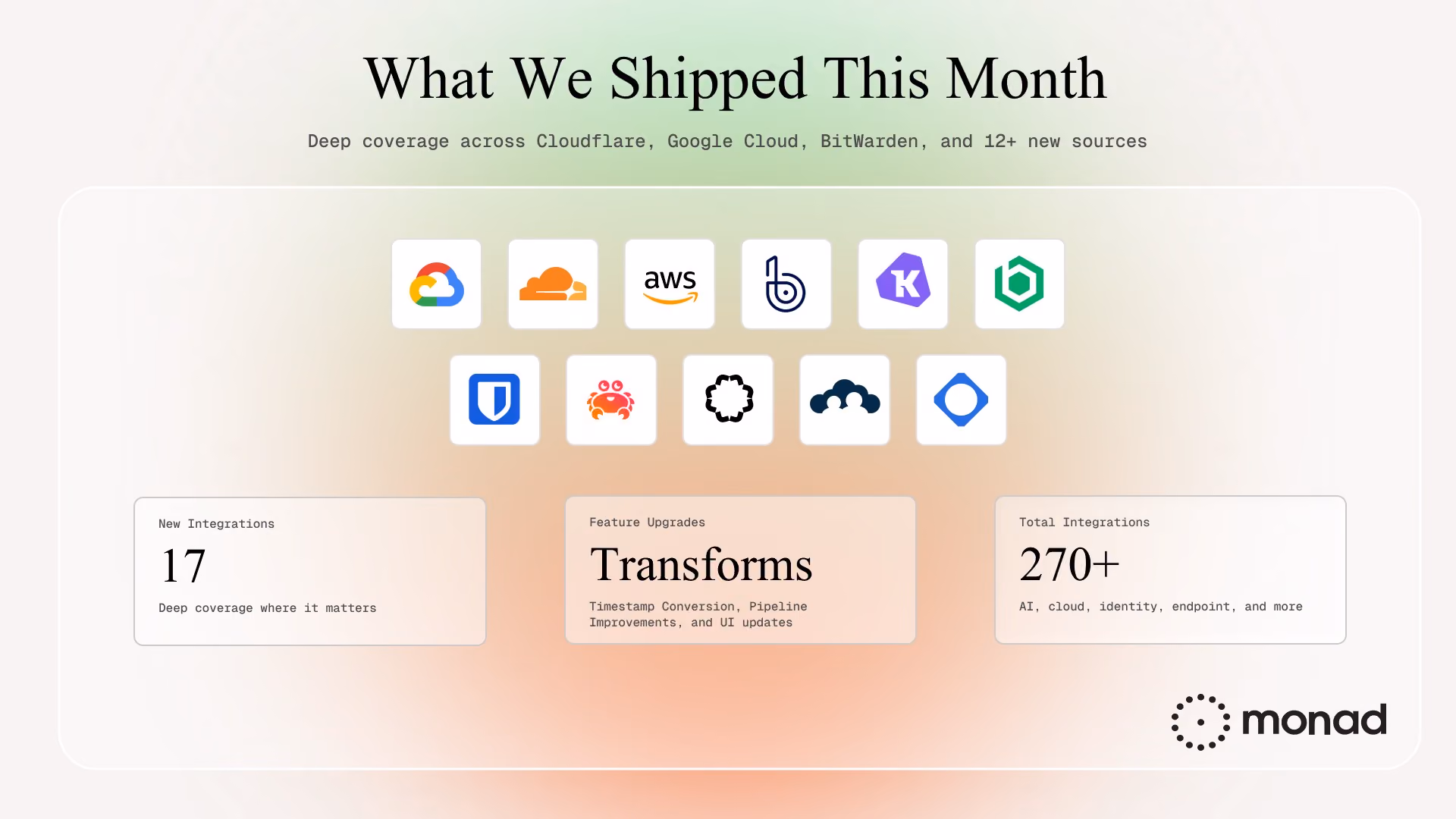 Monad February 2026 product update showing 17 new integrations across Cloudflare, Google Cloud, Bitwarden, AWS, and 270+ total security data sources