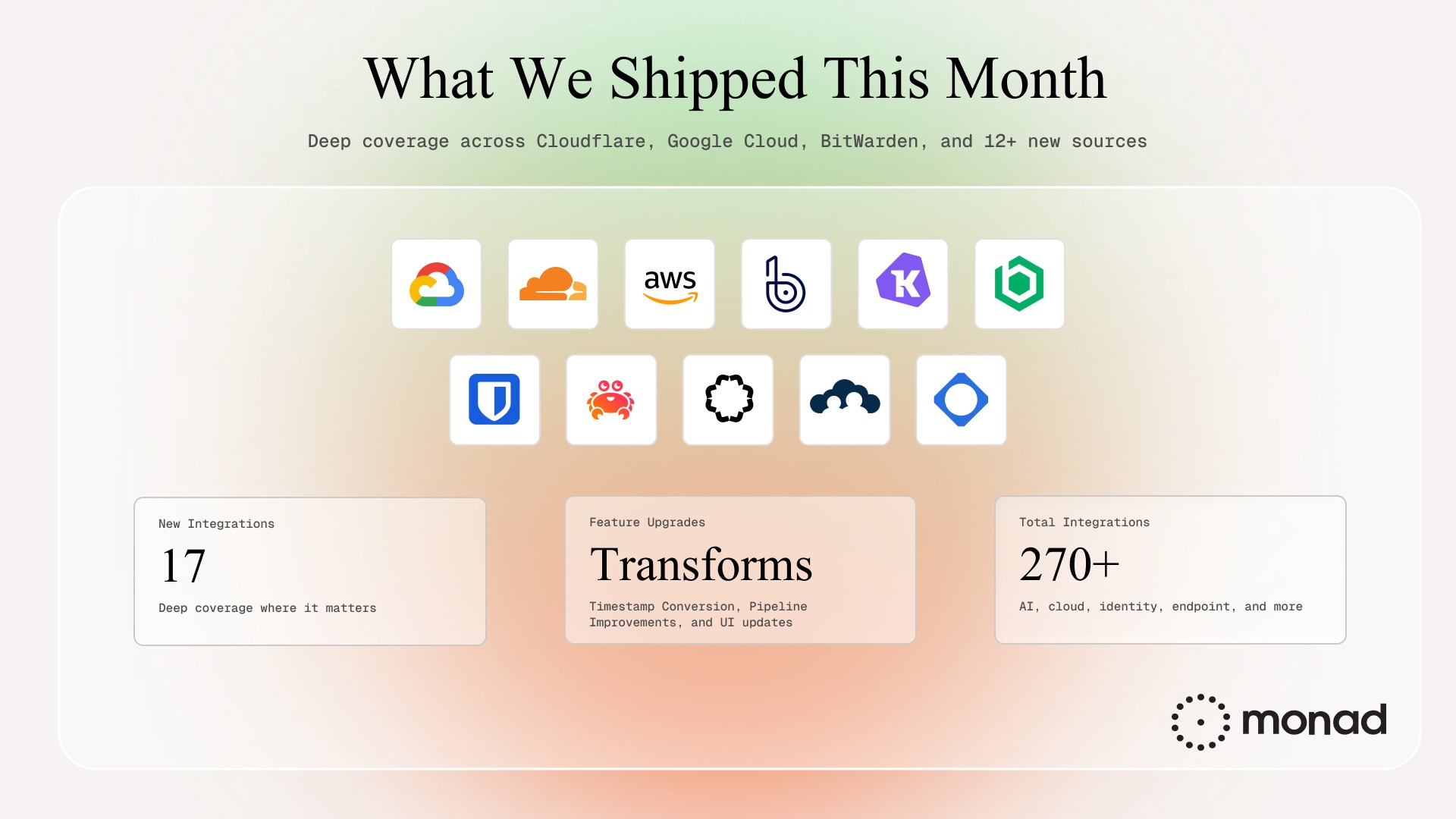Monad February 2026 product update showing 17 new integrations across Cloudflare, Google Cloud, Bitwarden, AWS, and 270+ total security data sources
