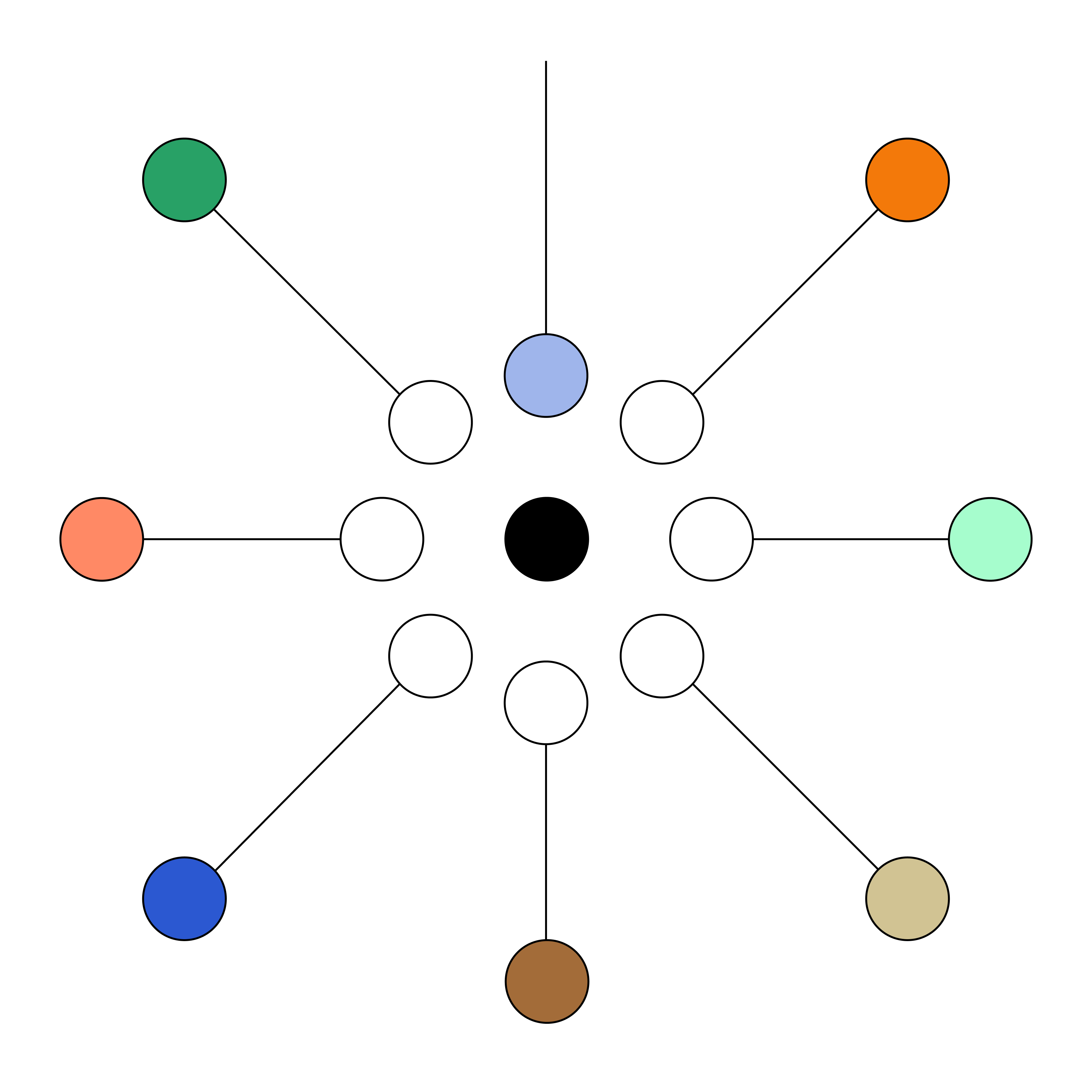 Pick Your Ingestion Pattern