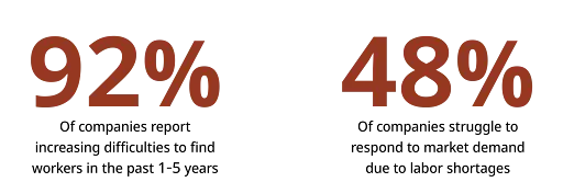 Statistics showing 92% and 48% related to security operations.