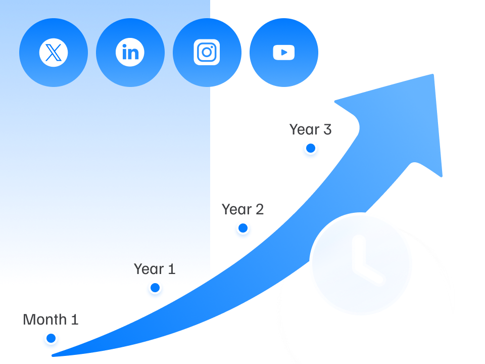 Timeline Graph