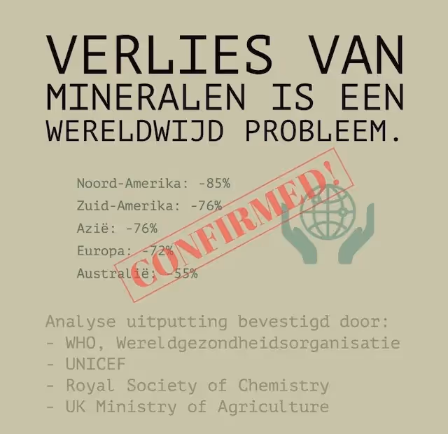 Statistiek verlies mineralen wereldwijd
