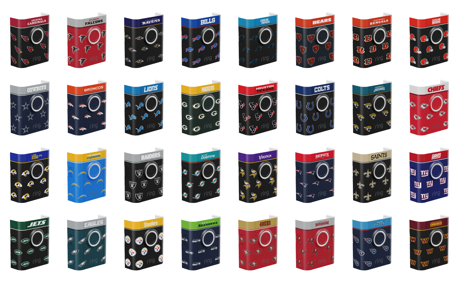 External and internal change concepts