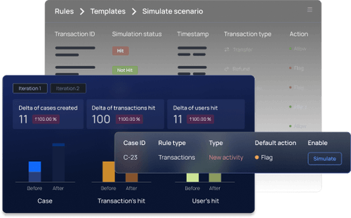 Simulation & Backtesting