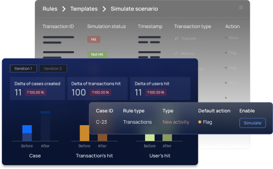 Simulation & Backtesting