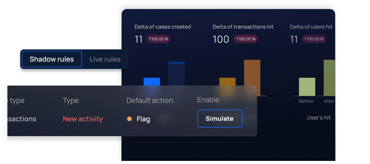 Rule simulation & backtesting